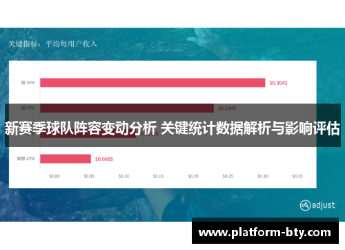 新赛季球队阵容变动分析 关键统计数据解析与影响评估