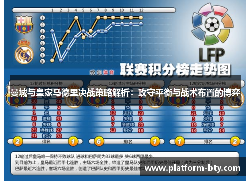 曼城与皇家马德里决战策略解析：攻守平衡与战术布置的博弈