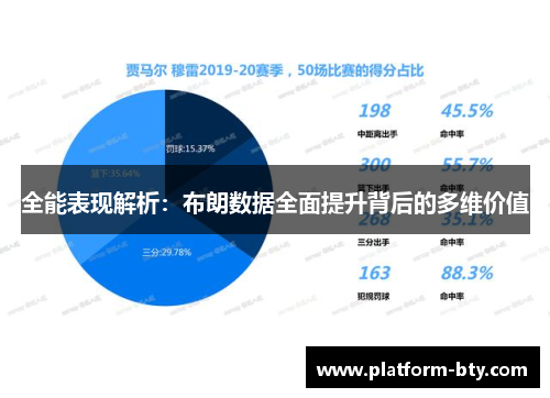 全能表现解析：布朗数据全面提升背后的多维价值