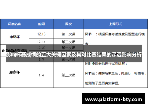 影响杯赛成绩的五大关键因素及其对比赛结果的深远影响分析