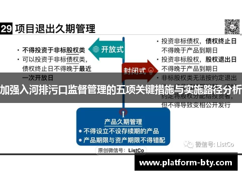加强入河排污口监督管理的五项关键措施与实施路径分析