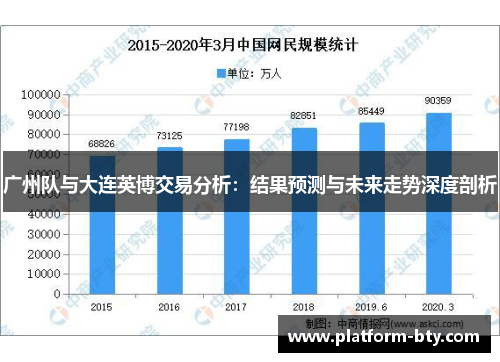 广州队与大连英博交易分析：结果预测与未来走势深度剖析