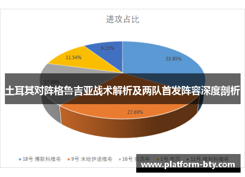 土耳其对阵格鲁吉亚战术解析及两队首发阵容深度剖析