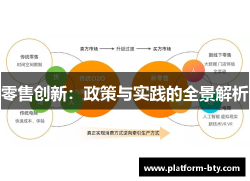 零售创新：政策与实践的全景解析